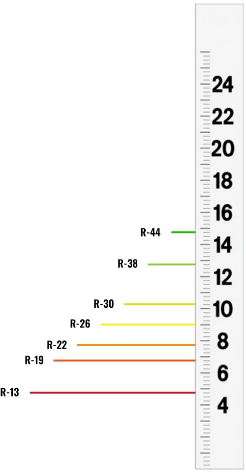 Attic Insulation R49 R60 How Much Attic Insulation Should I have? — insulUSA