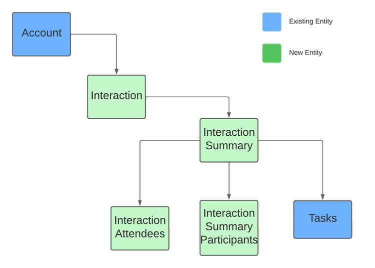 Salesforce: Interaction Summaries — Karan Hallon
