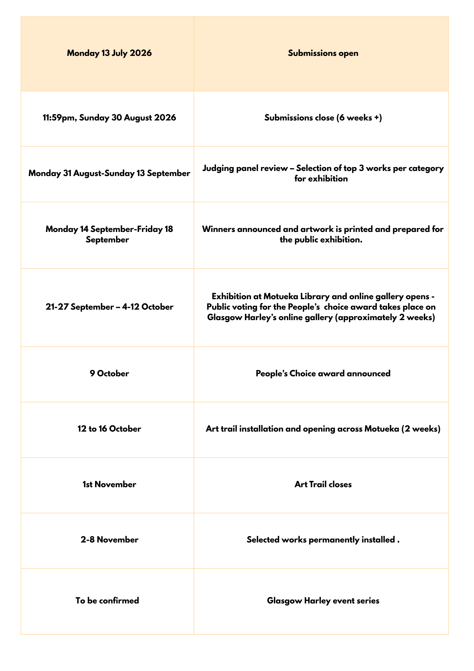 Indicative timeline table People of Motueka