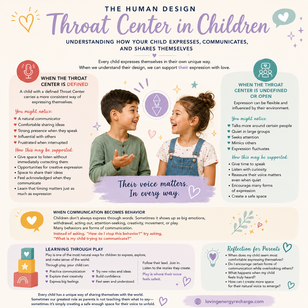 Throat Center Info Graph for Children