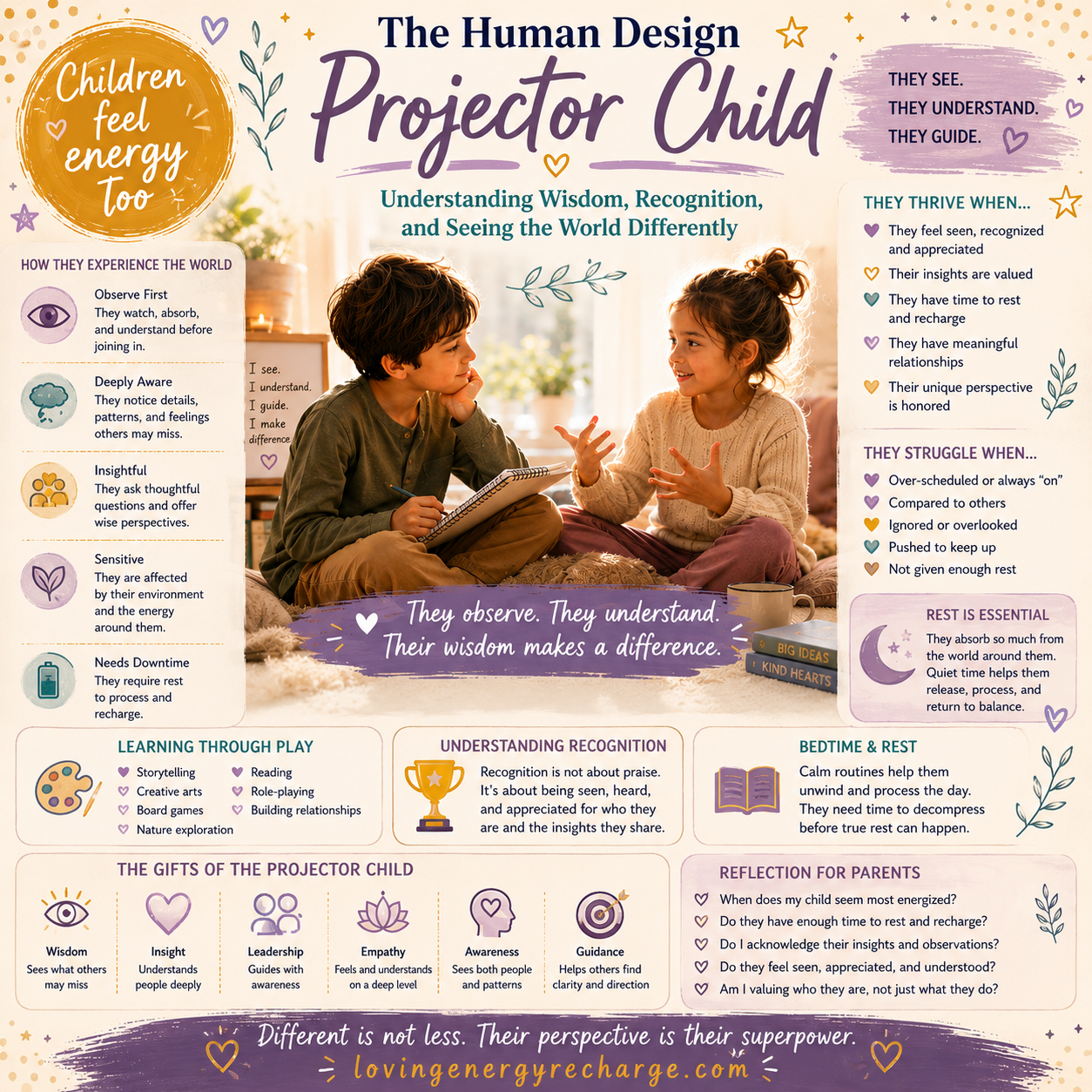 Projector Child Info Graphic