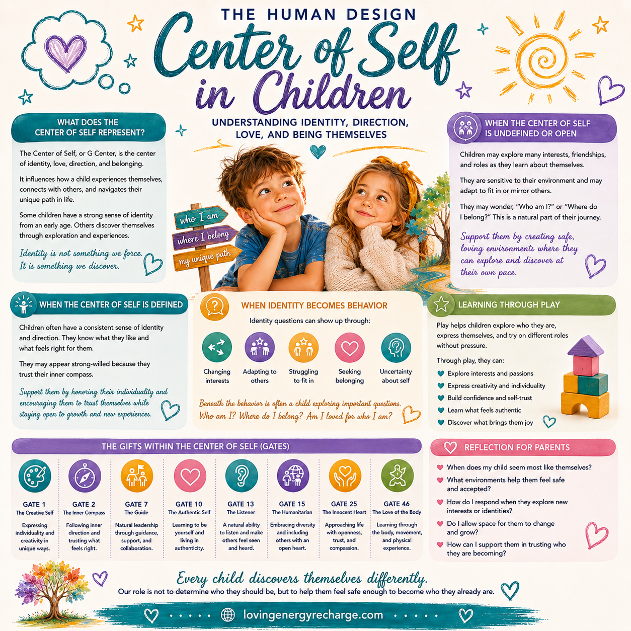 Center of Self Children's Info Graphic