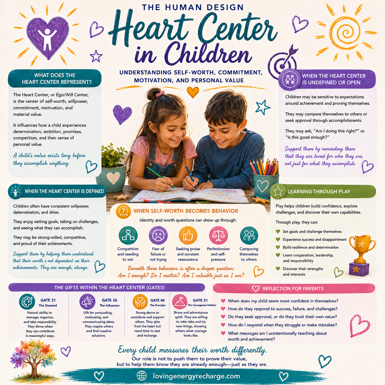 Heart Center Info Graphic for Children
