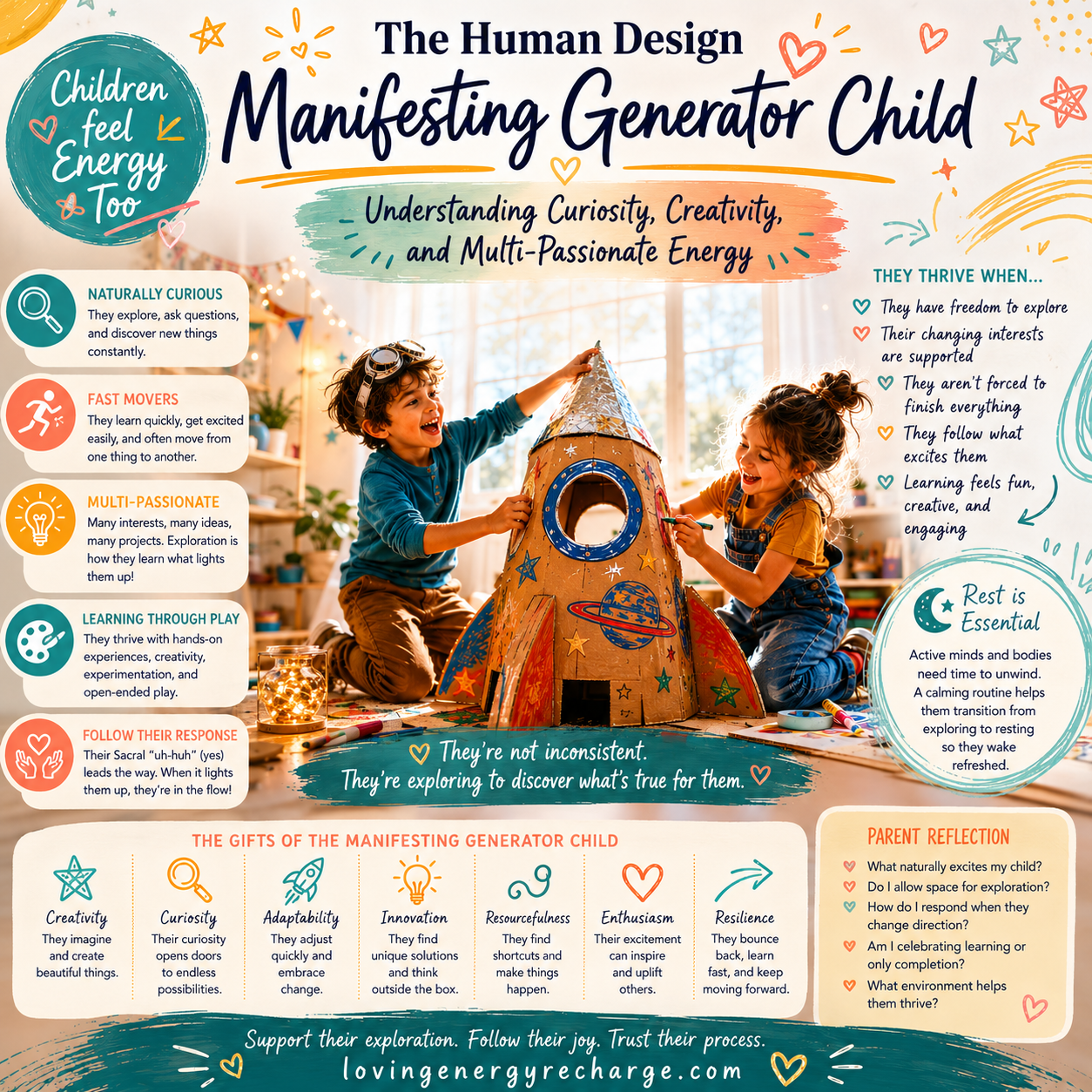 Manifesting Generator Info Sheet