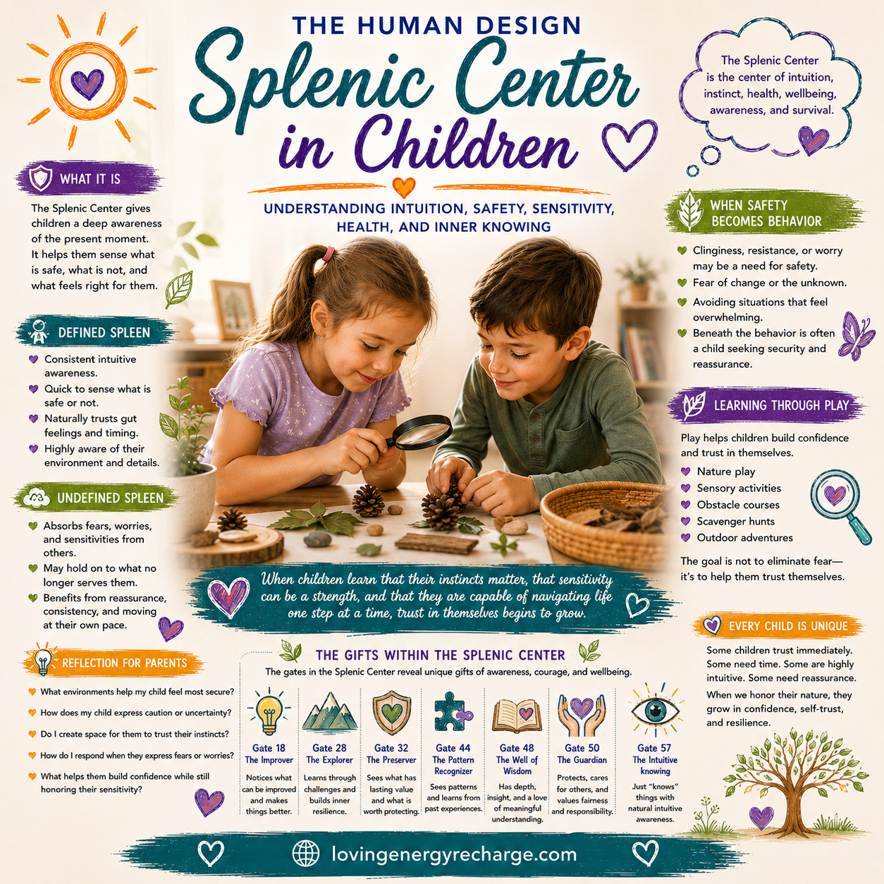 Splenic Center Info Graphic for Children