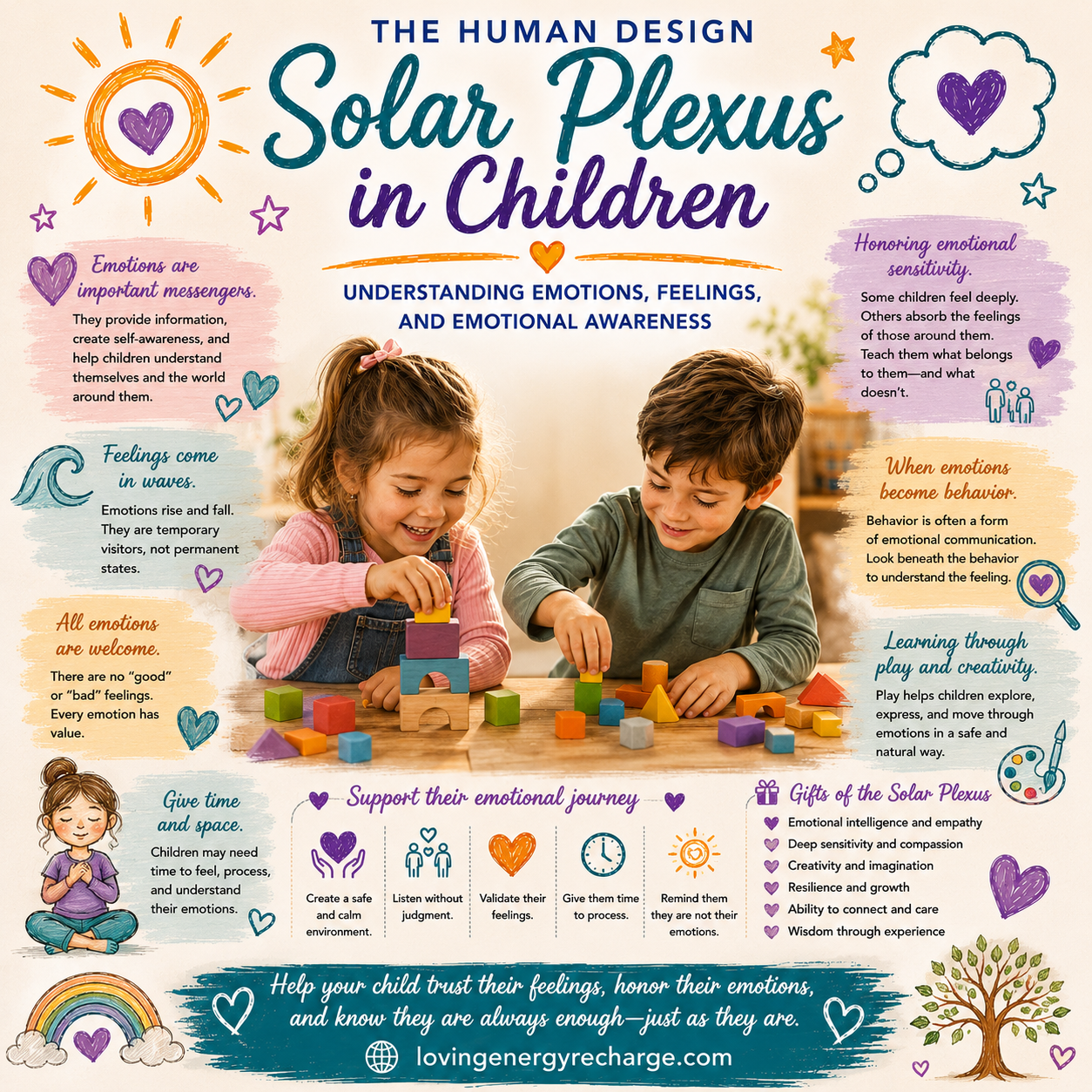 Solar Plexus Info Graphic for Children