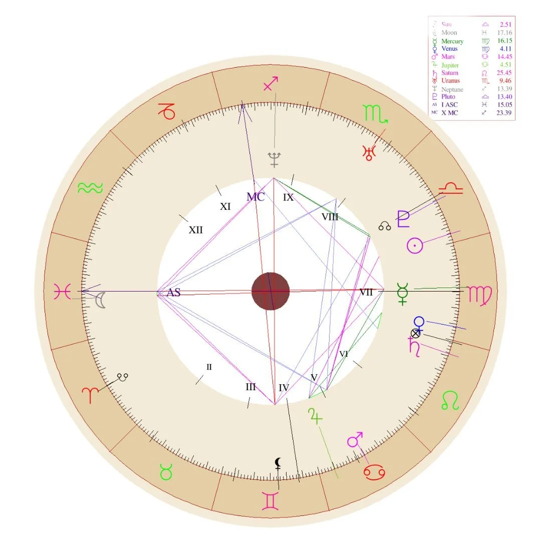Astrology Chart