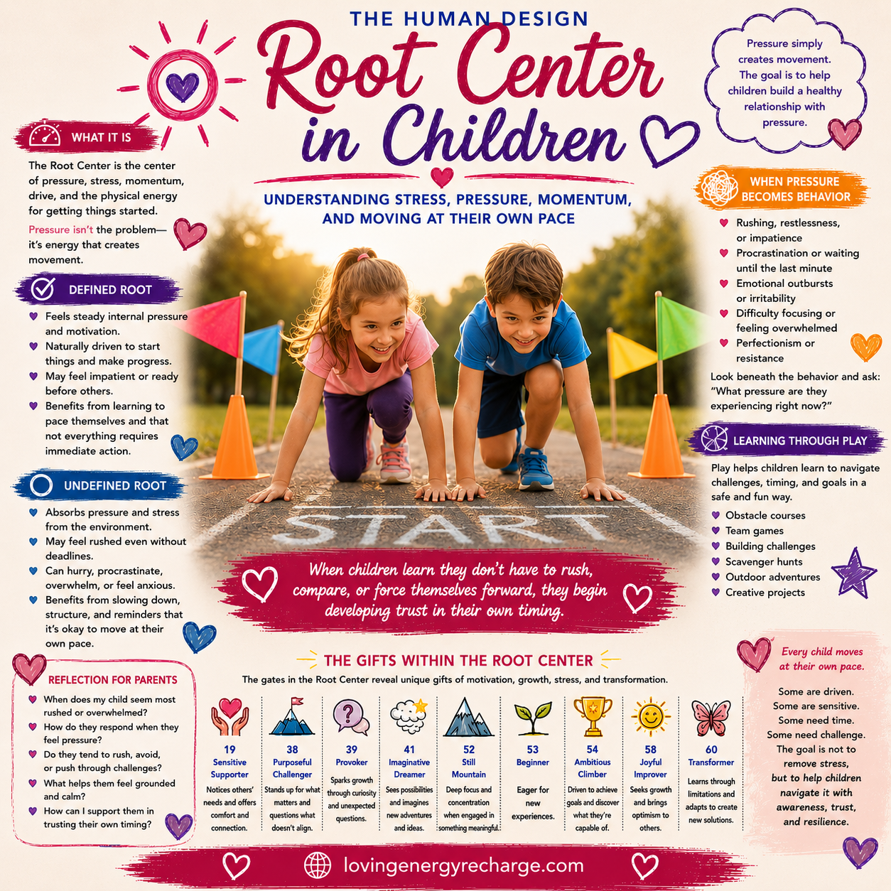 Root Center Info Graphic for Children
