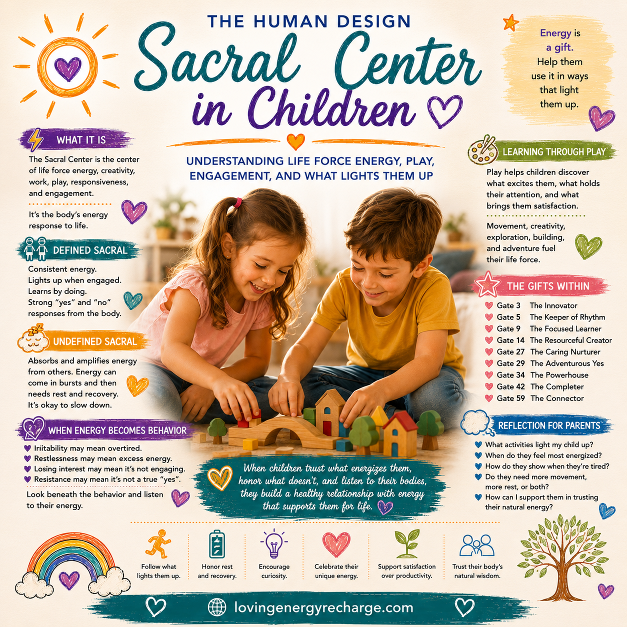 Sacral Center Info Graphic for Children