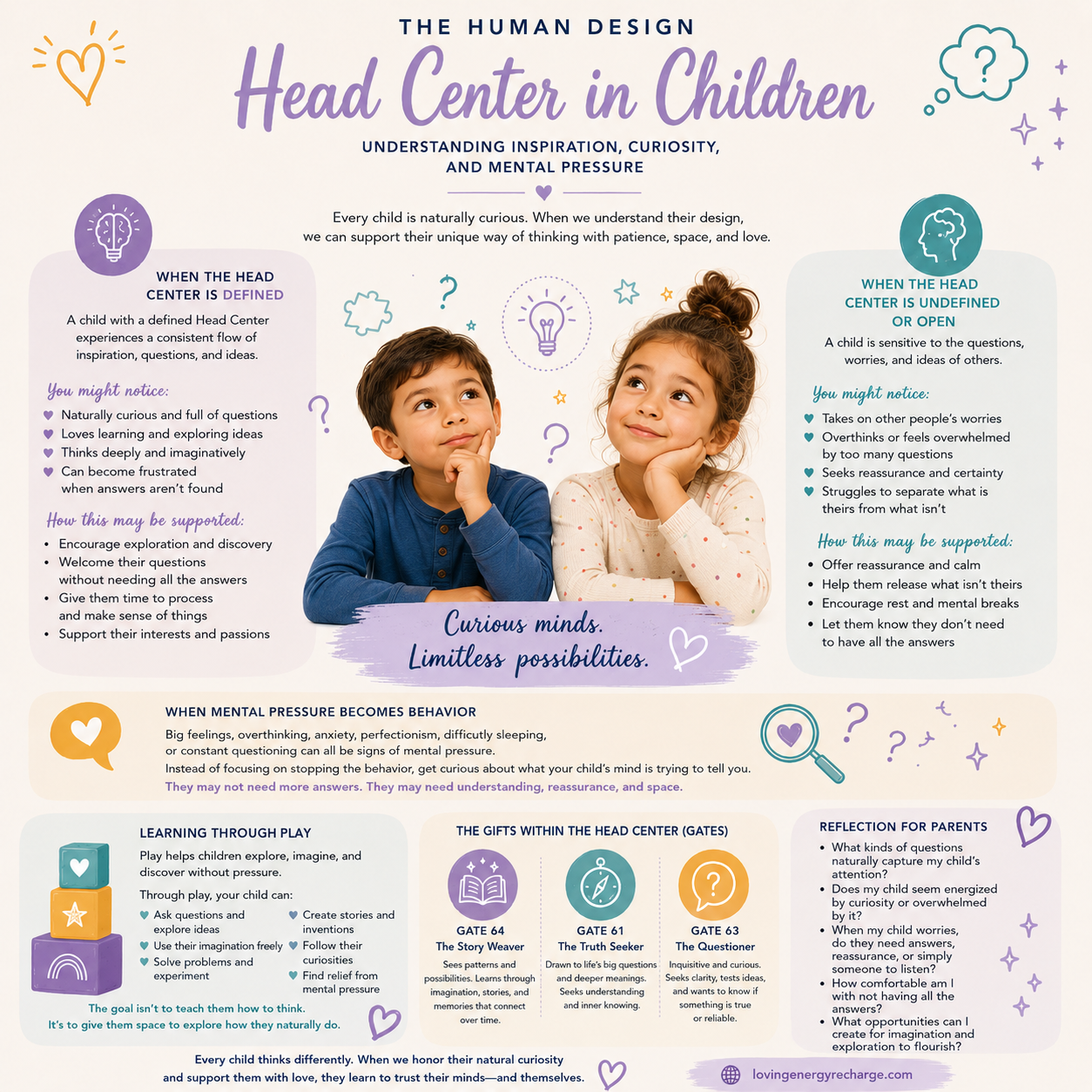 Head Center Info Graphic for Children