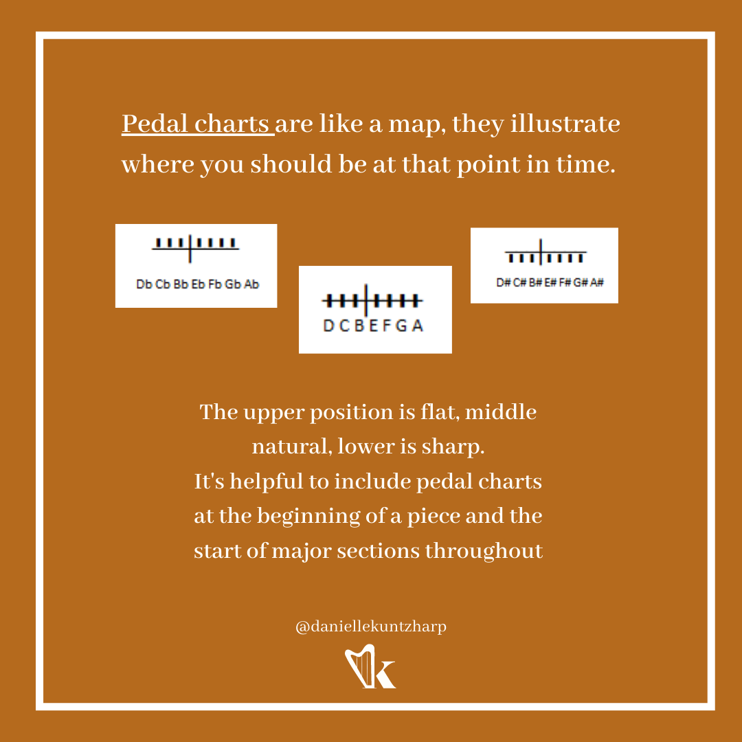 Pedal Charts and Pedal Markings on the Harp — Danielle Kuntz