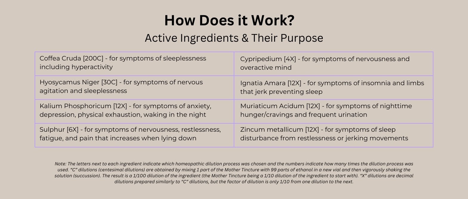 ahh-sleep-active-ingredients-1-.jpeg