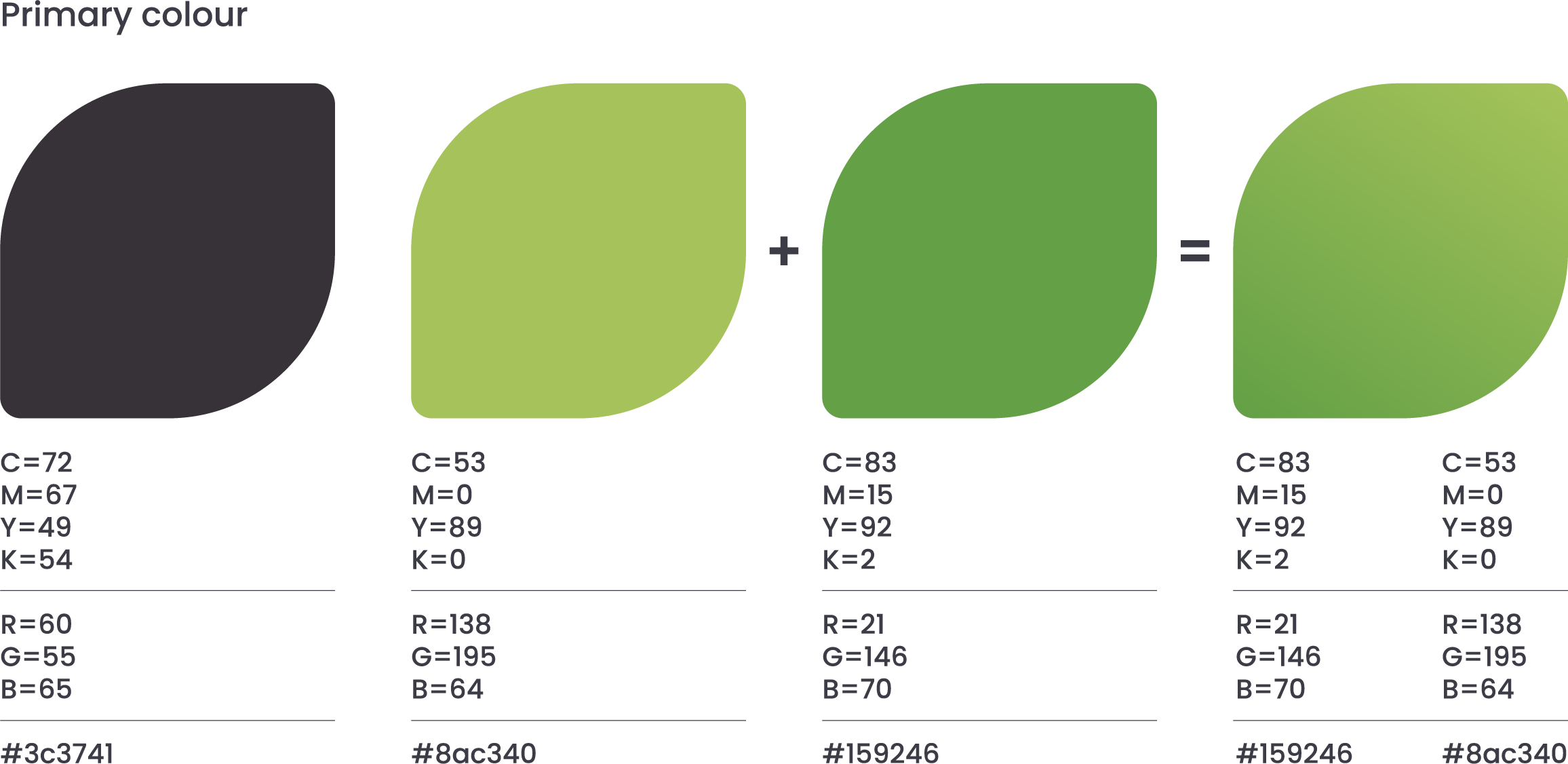 SkillSeeder primary colour palette, dark grey and two greens combining into a gradient, with CMYK, RGB and hex values