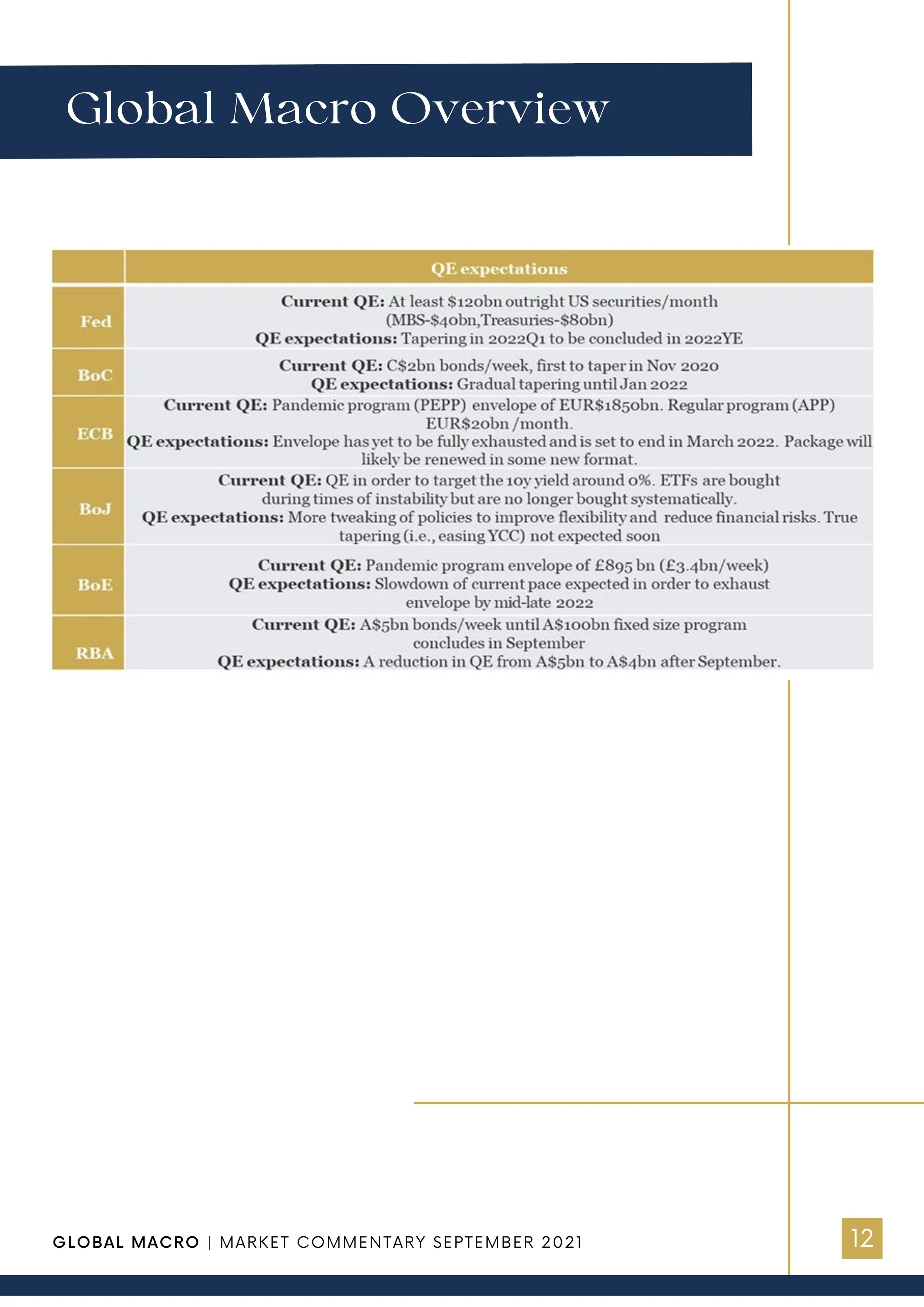 LTG Market Commentary - Sept 2021 13.jpeg