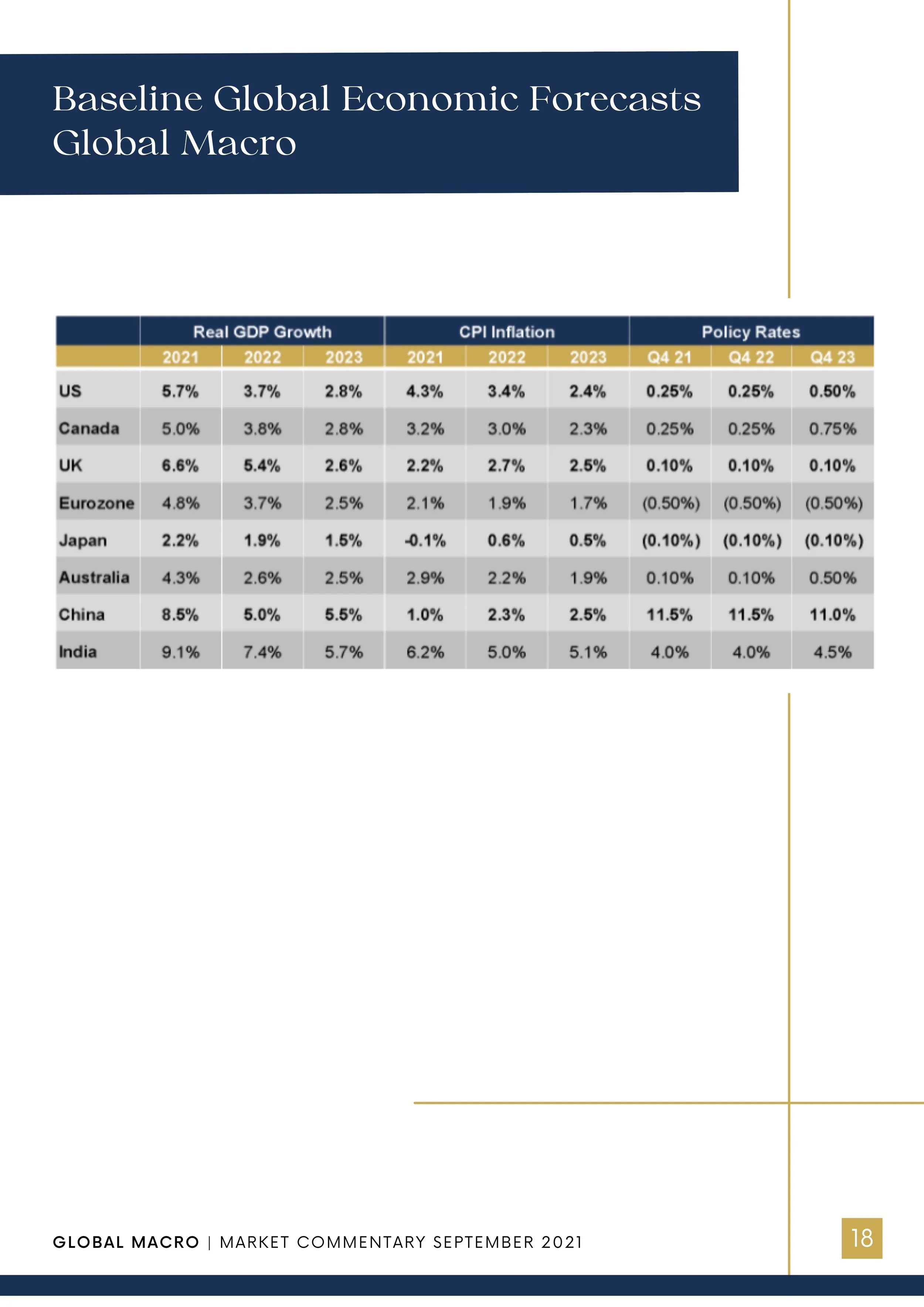 LTG Market Commentary - Sept 2021 19.jpeg