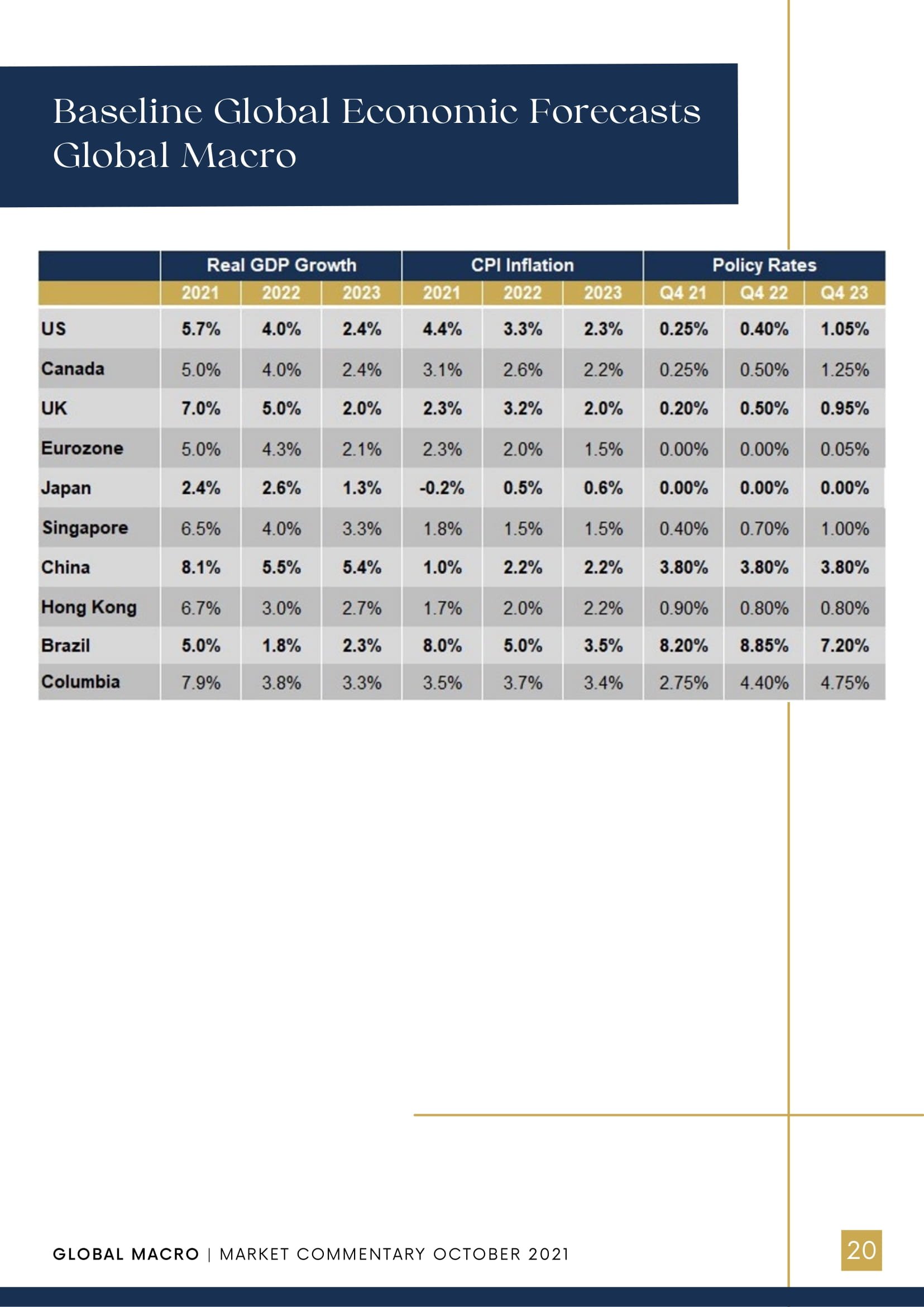 LTG Market Commentary - Oct 2021-21.jpg