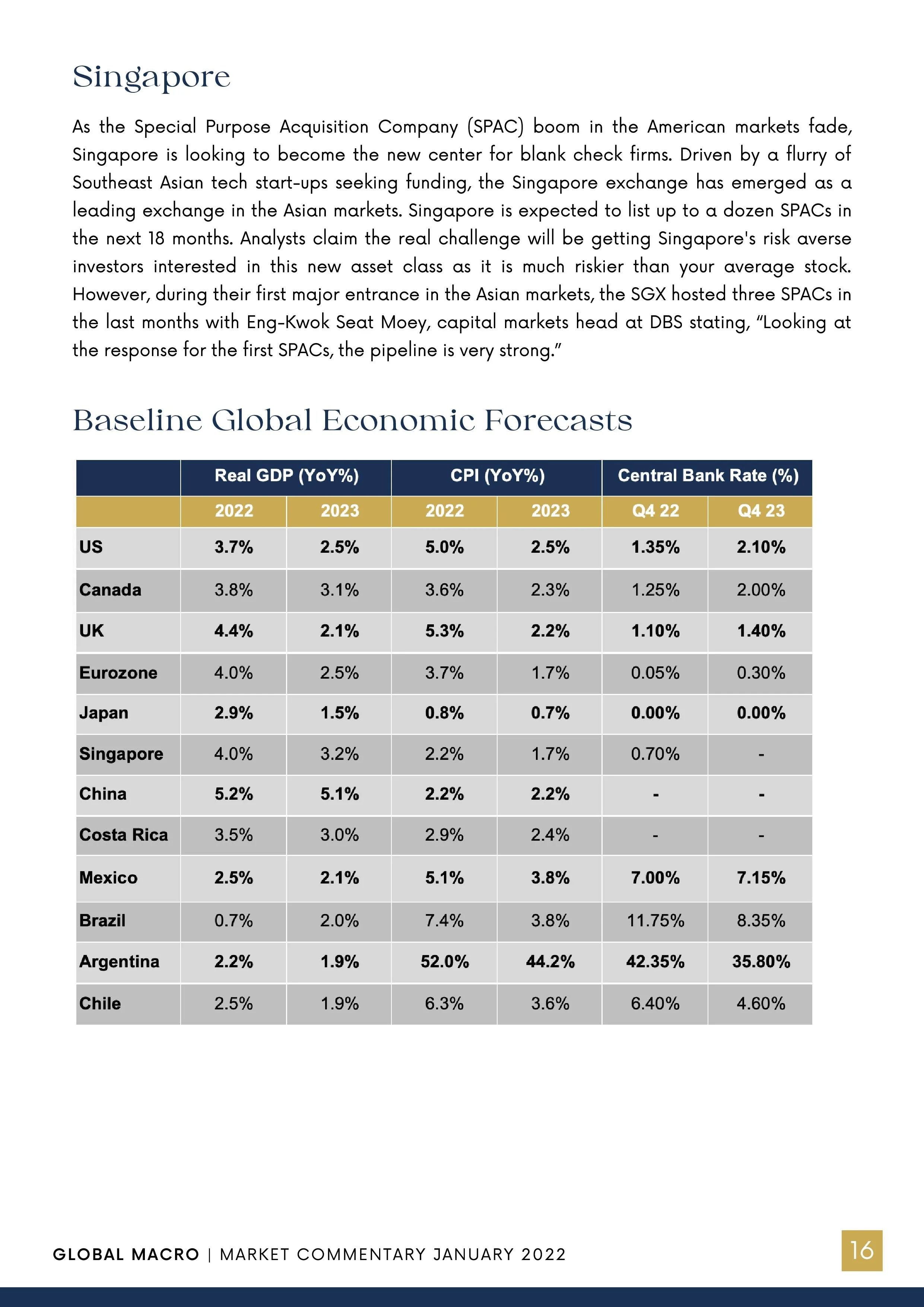 LTG Market Commentary - January 2022-page-017.jpg