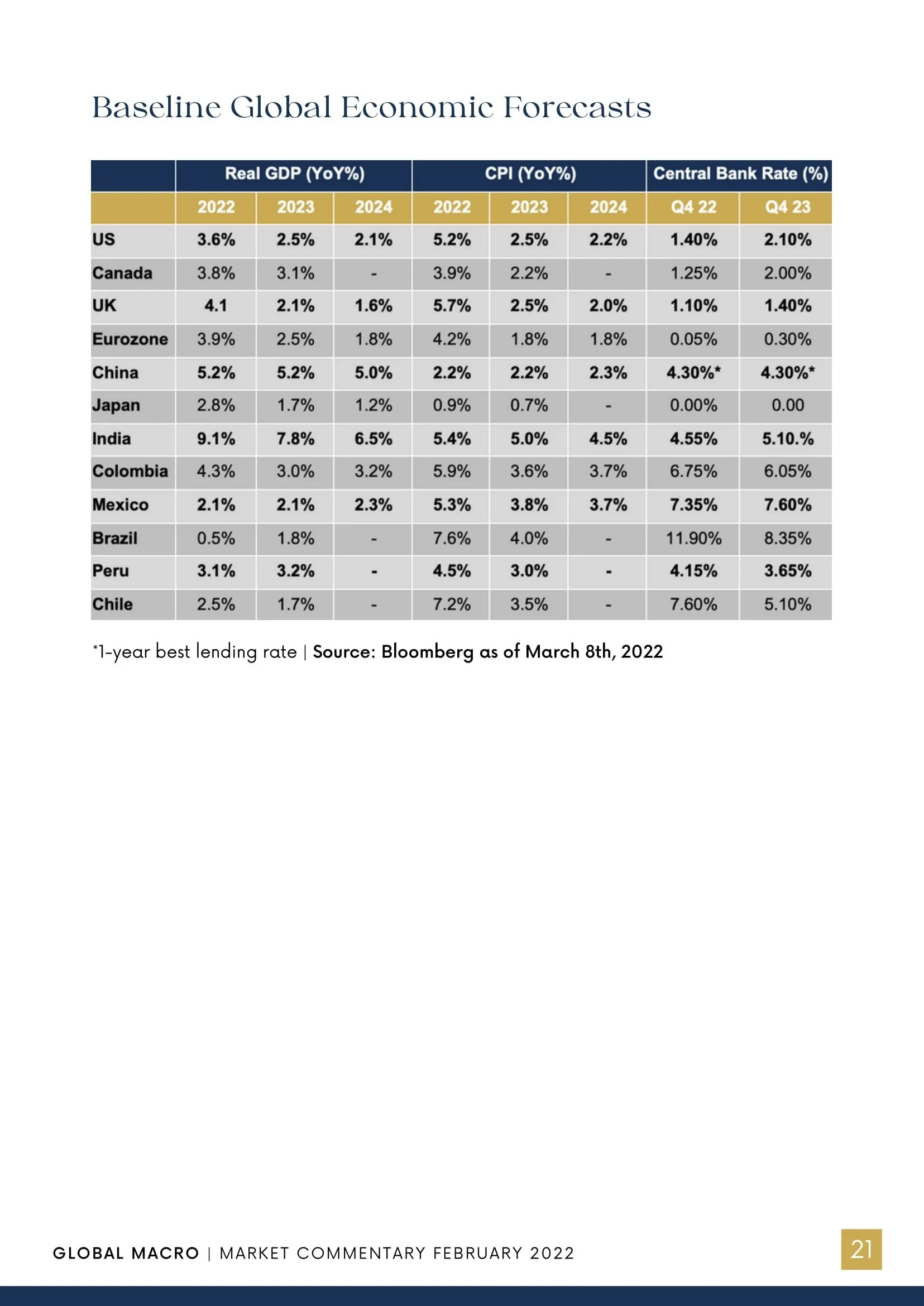 LTG Market Commentary - February 2022-22.jpg