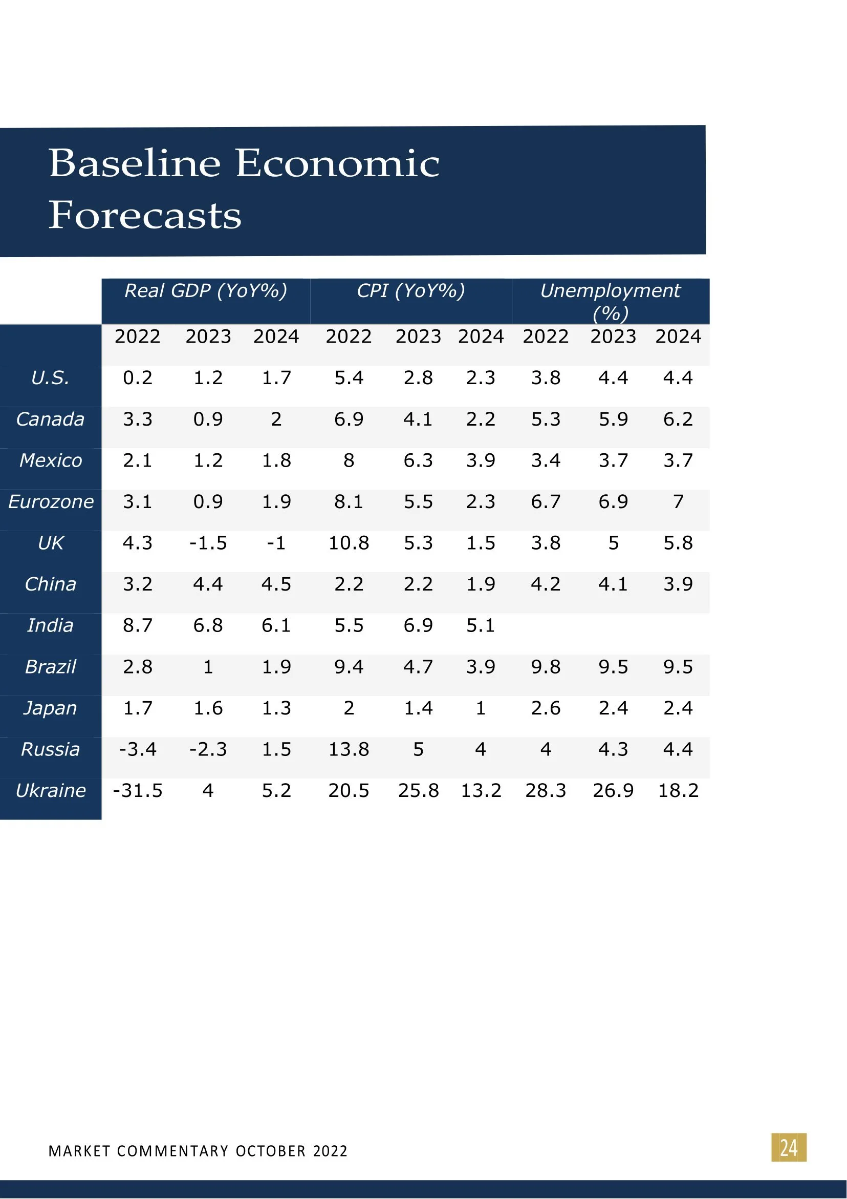 LTG Market Commentary - October 2022 (1)-26.jpg