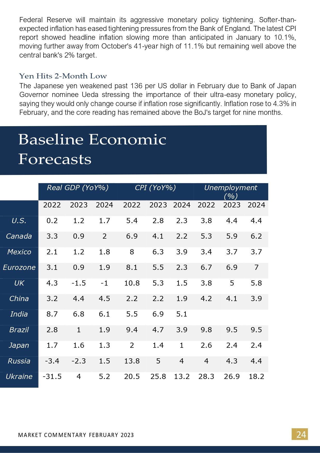 LTG February Market Commentary Report_page-0026.jpg