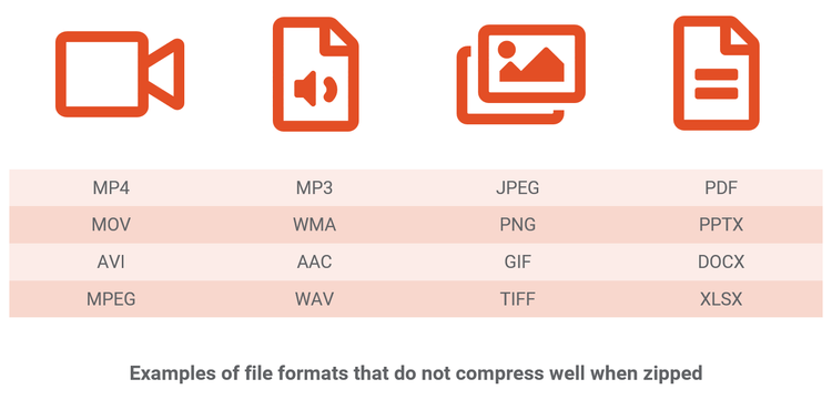 Why is my zip file still too big?