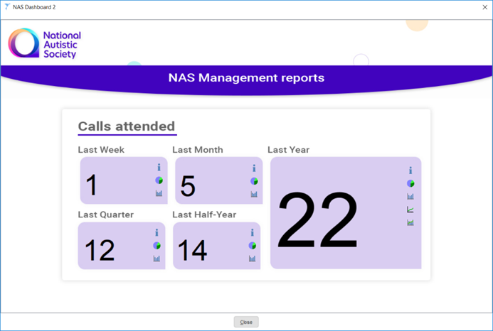 The reports page where users can track calls and capacity