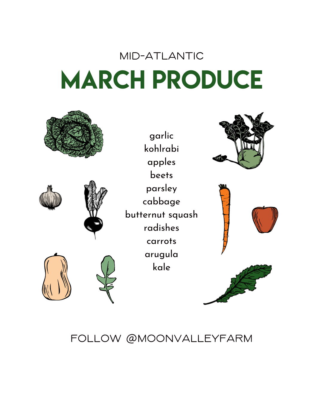March Seasonal Produce Guide