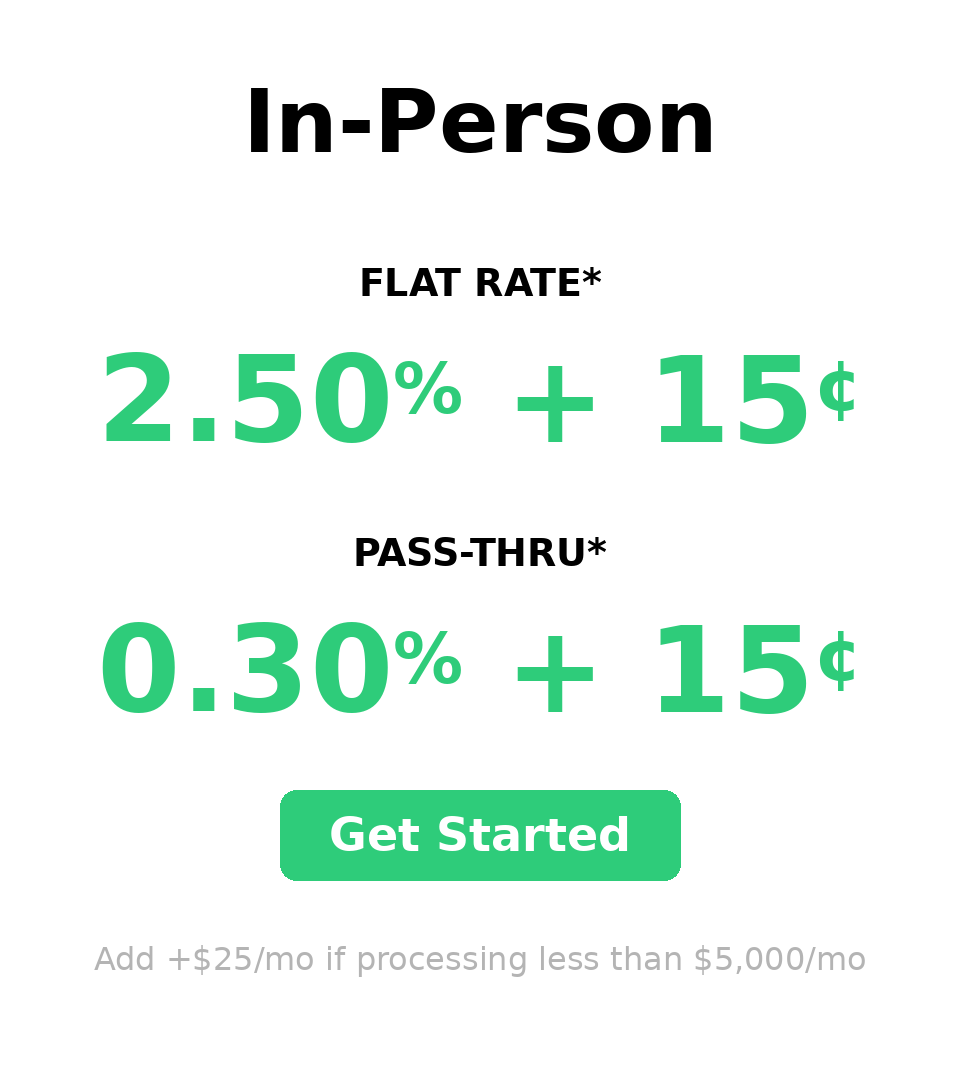 Sign advertising in-person and pass-thru rate options for a service, featuring rates of 2.50% plus 15 cents for in-person and 0.30% plus 15 cents for pass-thru, with a green 'Get Started' button.