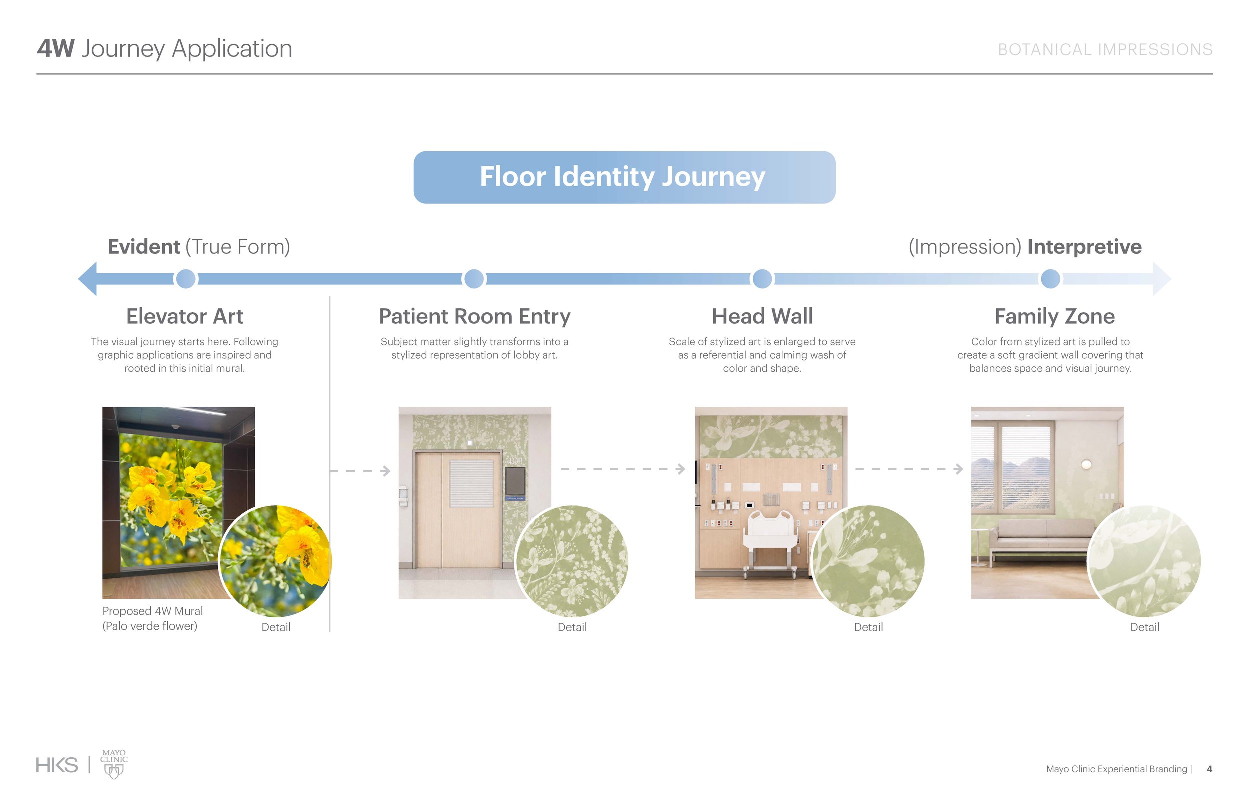 260608_Mayo Clinic_Brand Graphics_Page_04.jpg