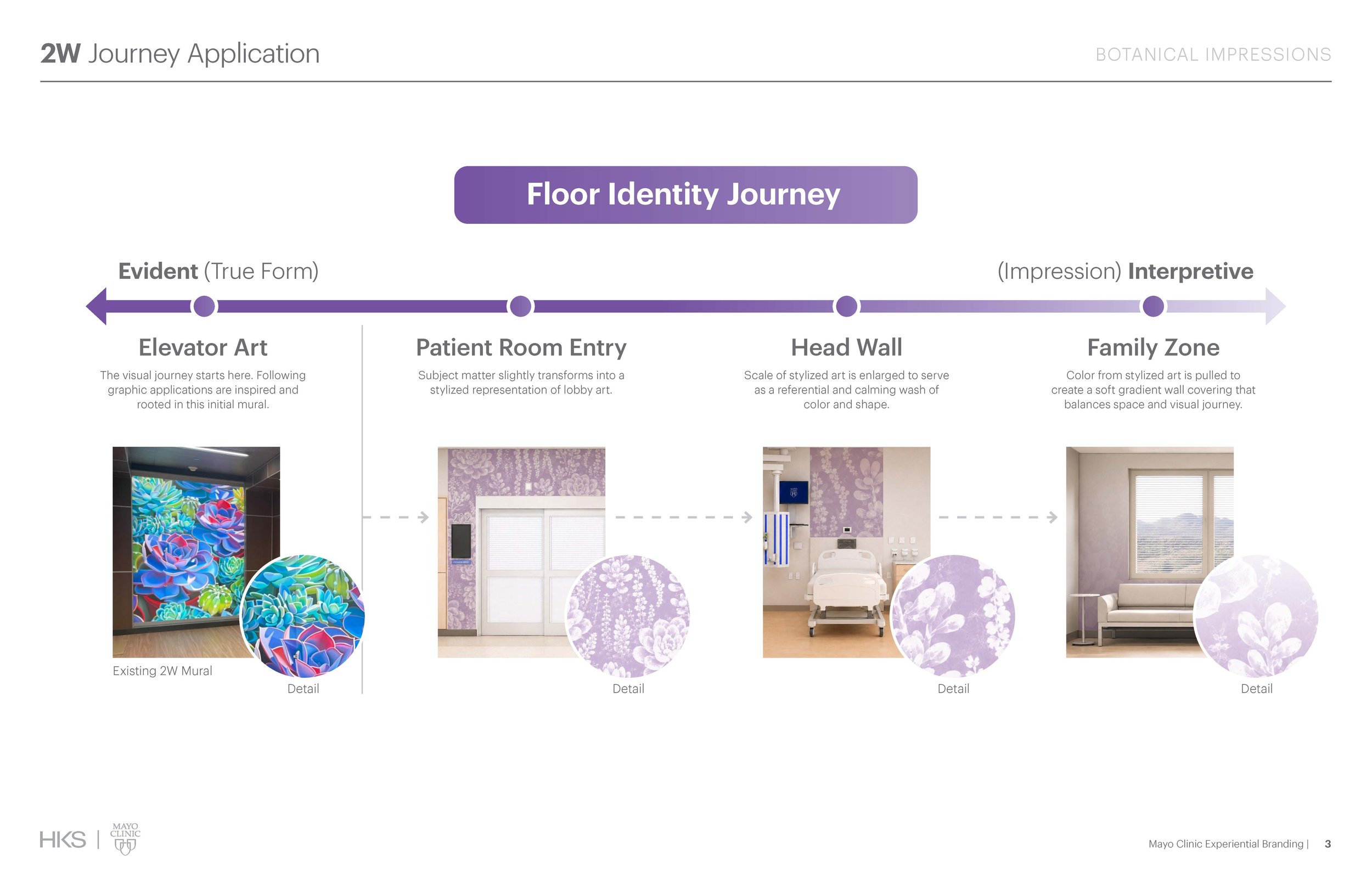260608_Mayo Clinic_Brand Graphics_Page_03.jpg