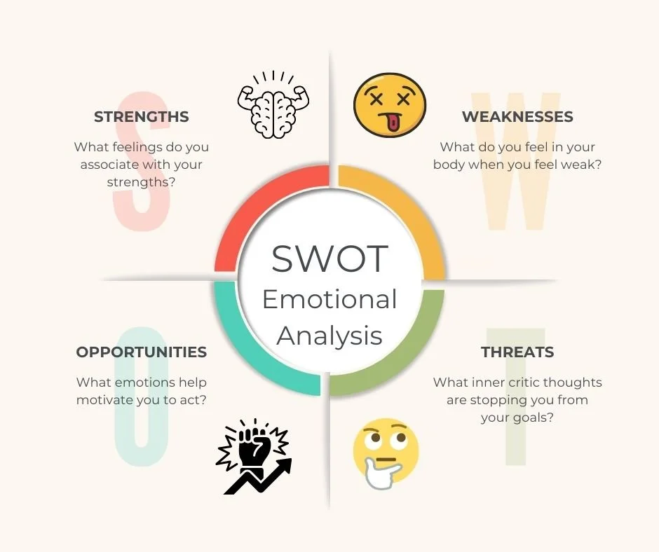 Emotional S.W.O.T. for Change
