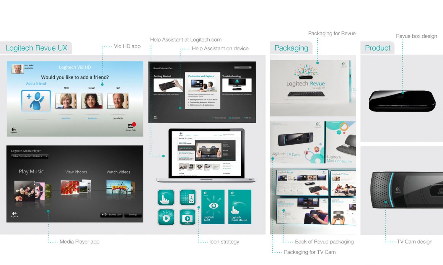 Touchpoints-overview.jpg