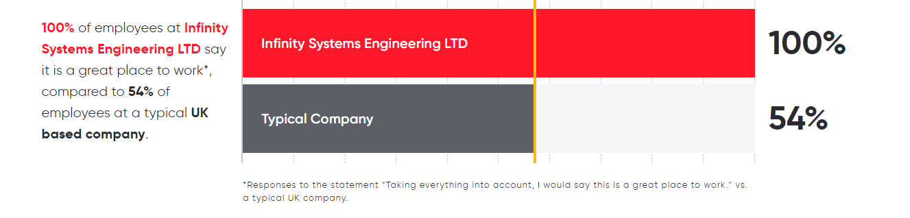 Careers — Consultancy Services — Infinity Systems Engineering LTD.