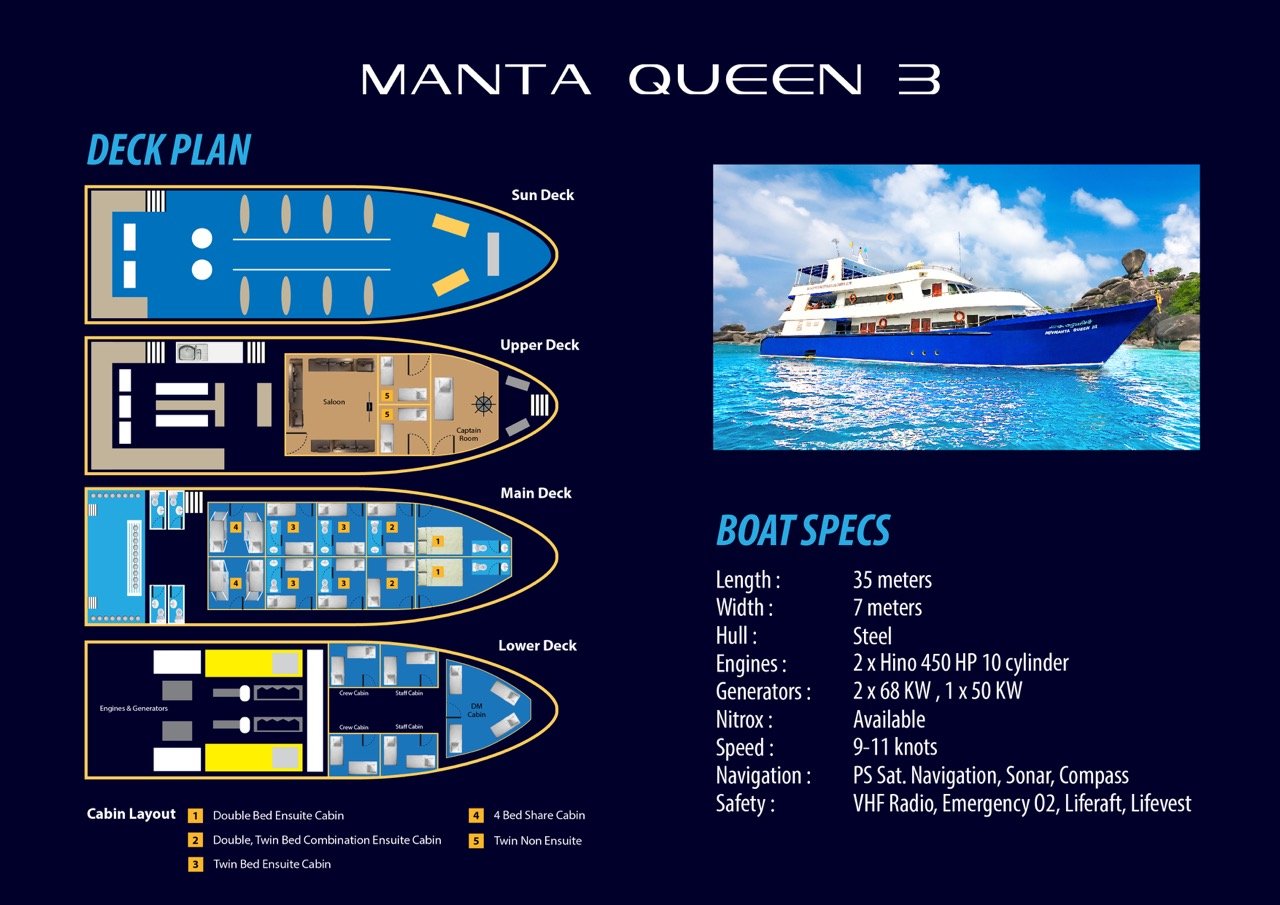 Low budget liveaboard deck layout