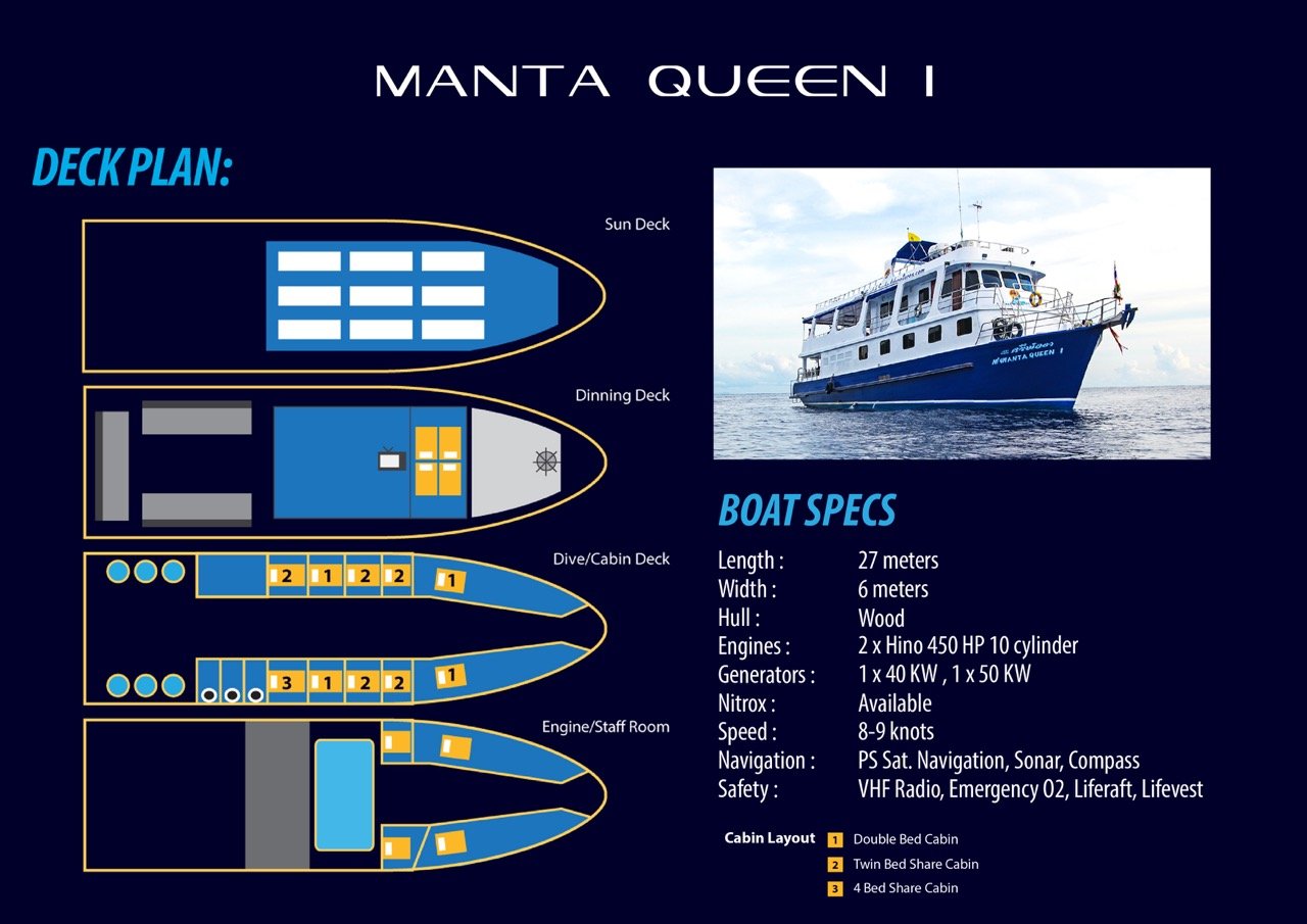 Low cost liveaboard deck plans