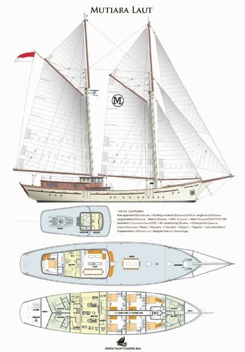 Best Indonesia liveaboard deck plans