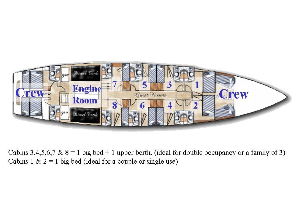 S.M.Y Ondina Liveaboard Cabin Layout
