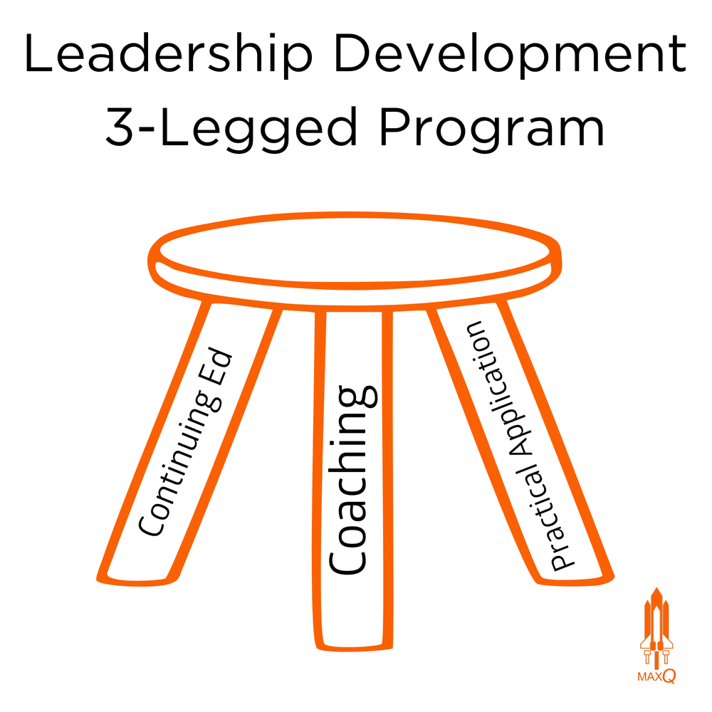 The 3Legged Stool of Leadership Development — MaxQ Leaders