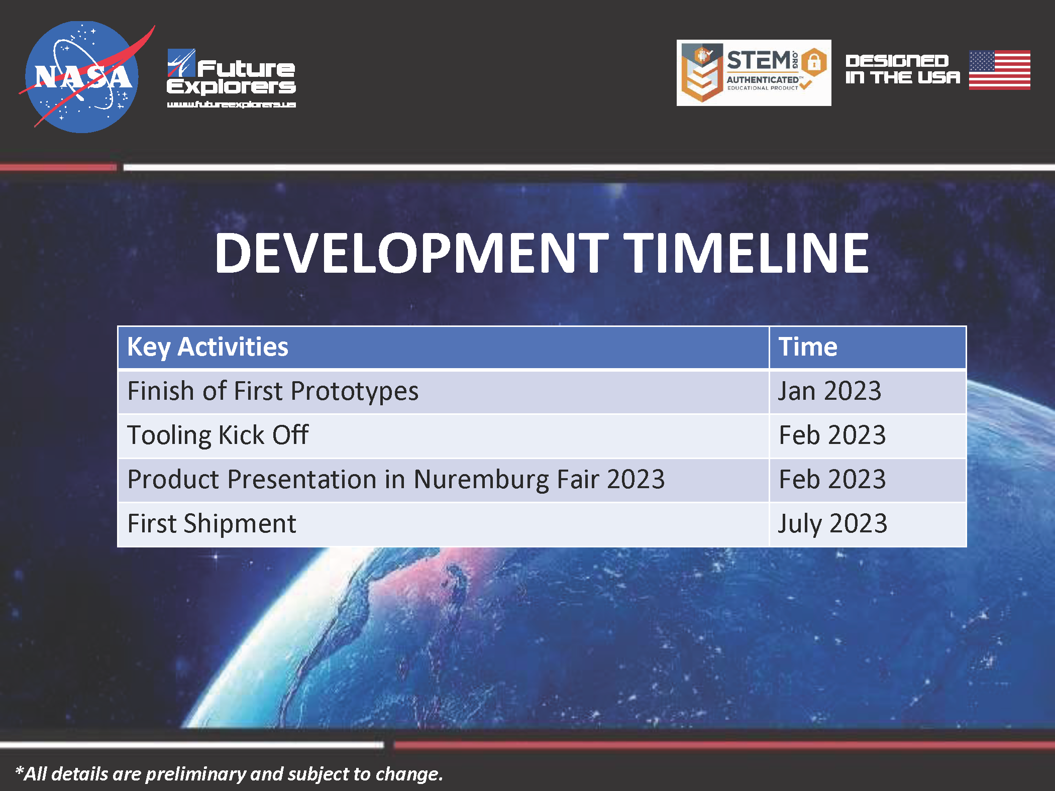 NASA Future Explorers 2023. (USA)_Page_32.png