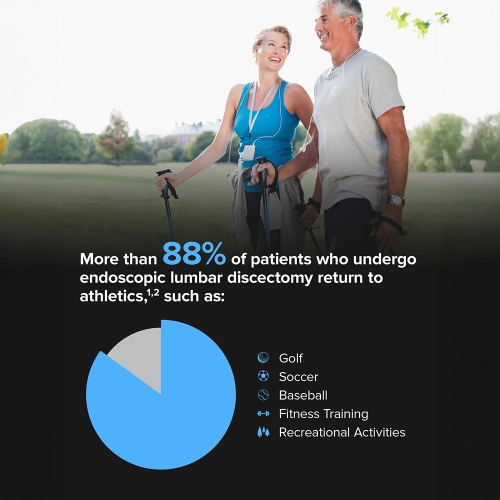 With ultra-minimally invasive endoscopic surgery for lumbar disc herniations, we can help people return to their everyday activities and live the active, healthy lifestyles they love. 

Learn more about Endoscopic Spine solutions: 
www.derekjuspine.c