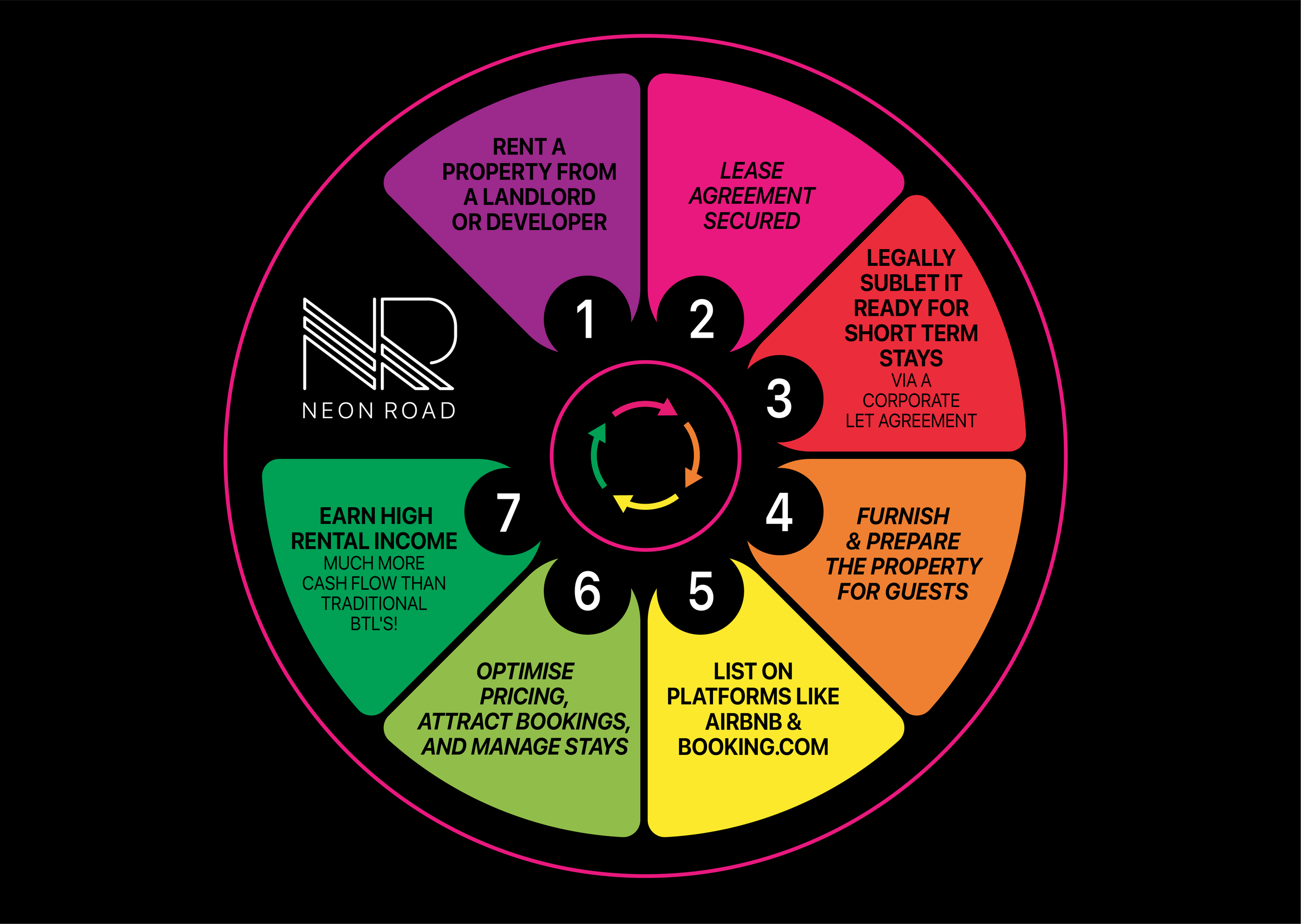 Neon Road R2SA Explained.png