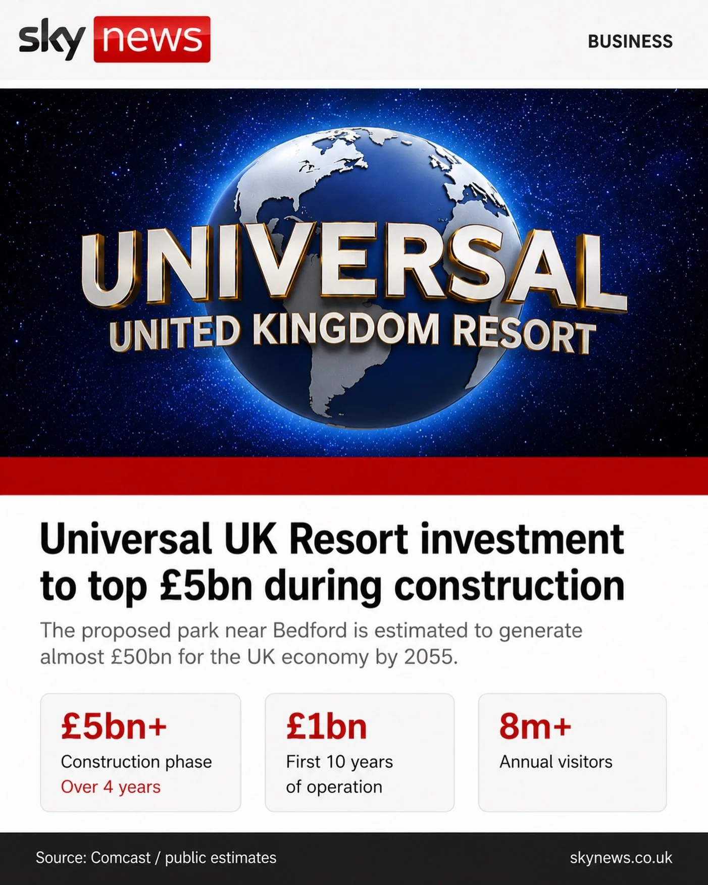 This is the official name of the new Universal Studios site in Bedford, just released by the company. 🌍

And the official stats are HUGE: &pound;5bn construction phase, 4-year first launch build programme&hellip;THEN 8m+ global visitors a year (just