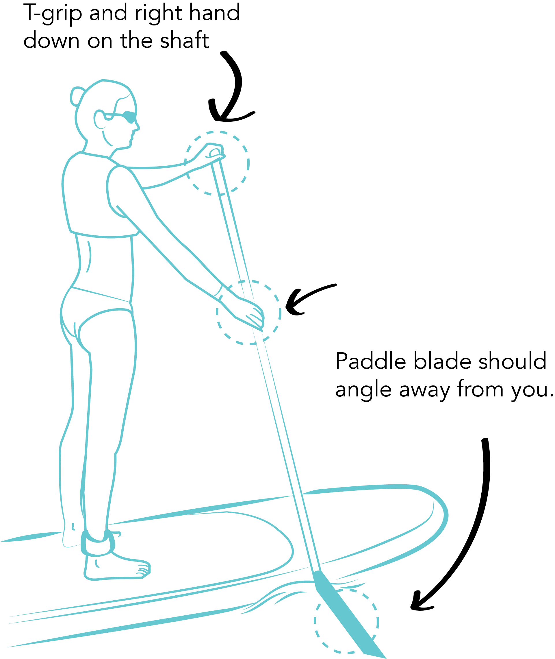 Find Your Stance: What Helps With Balance on a Paddleboard