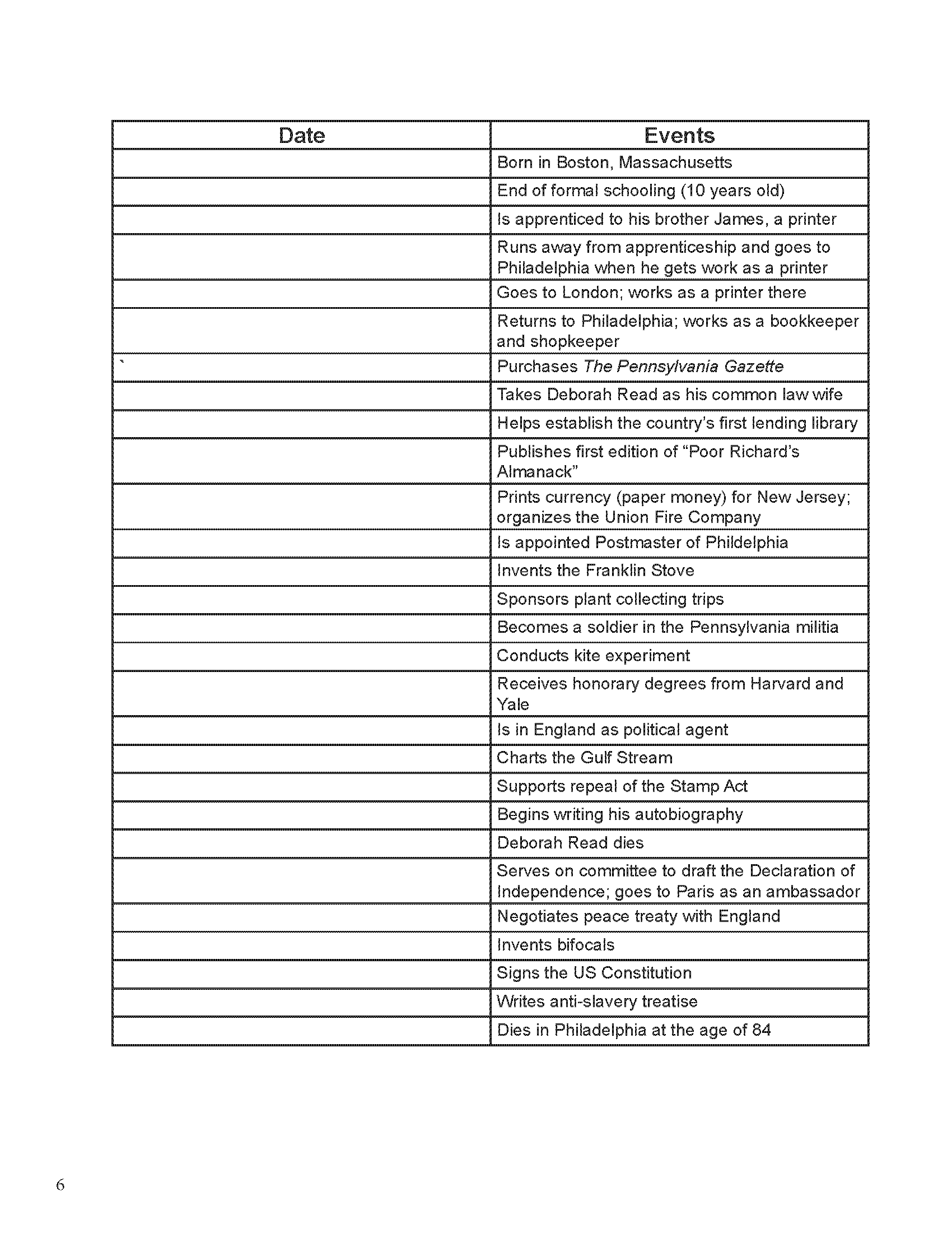 Ben and Me page 6.png