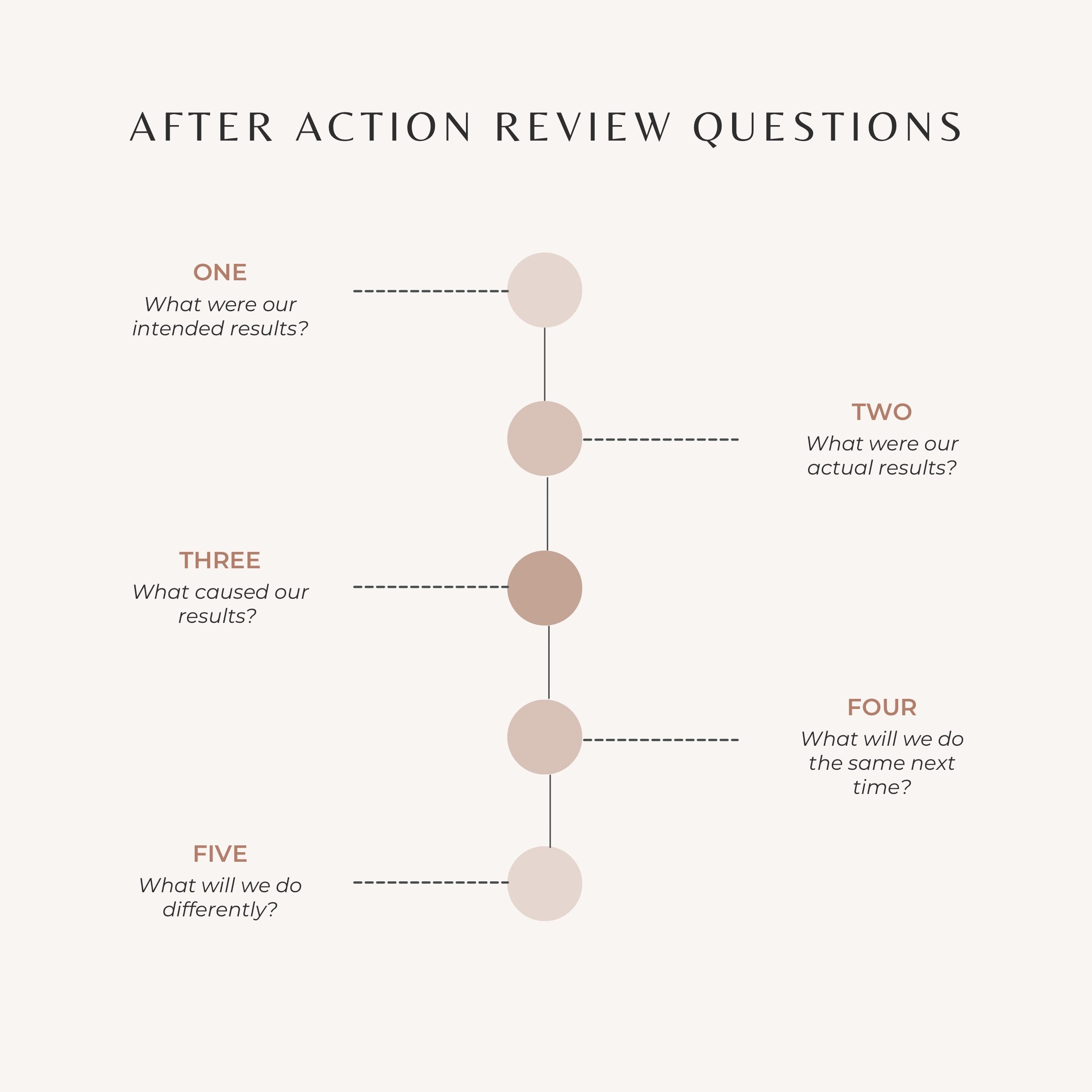 How the Navy Seals After-Action-Review (AAR) Can Improve Your Team's Performance