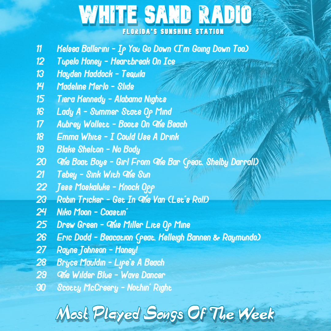 The Most Played Songs of the Week