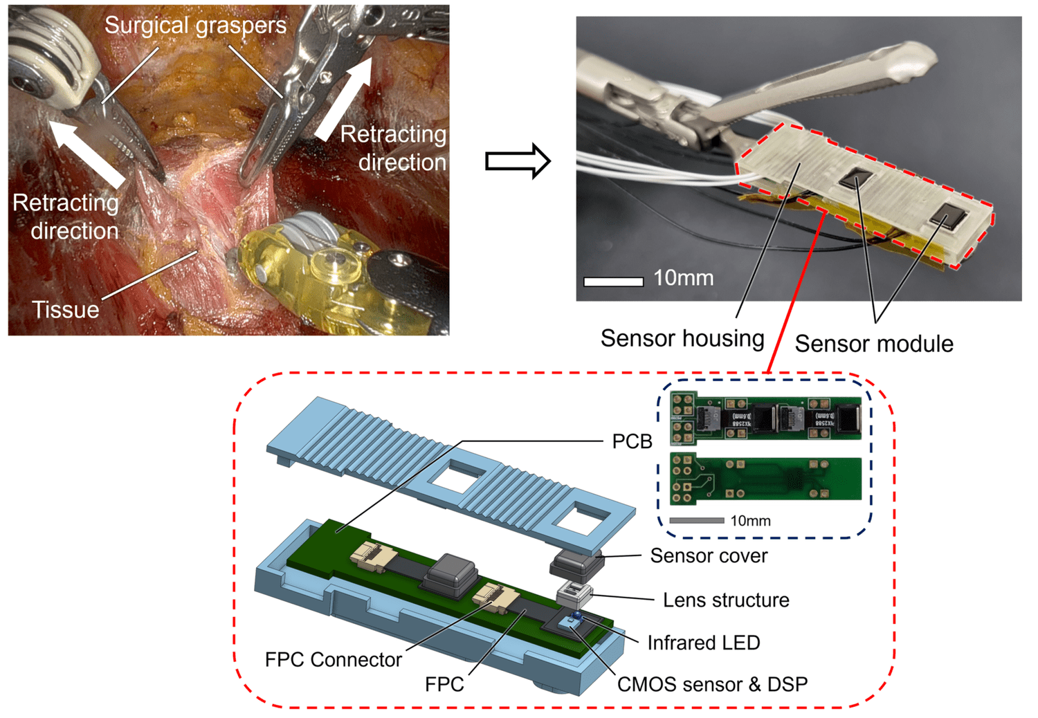Slip Sensor Raster Publications — Healthcare Robotics Lab @SNU