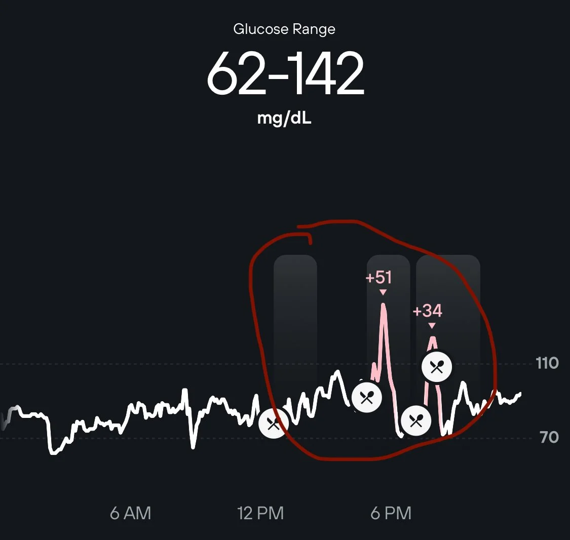 Glucose Monitoring Update