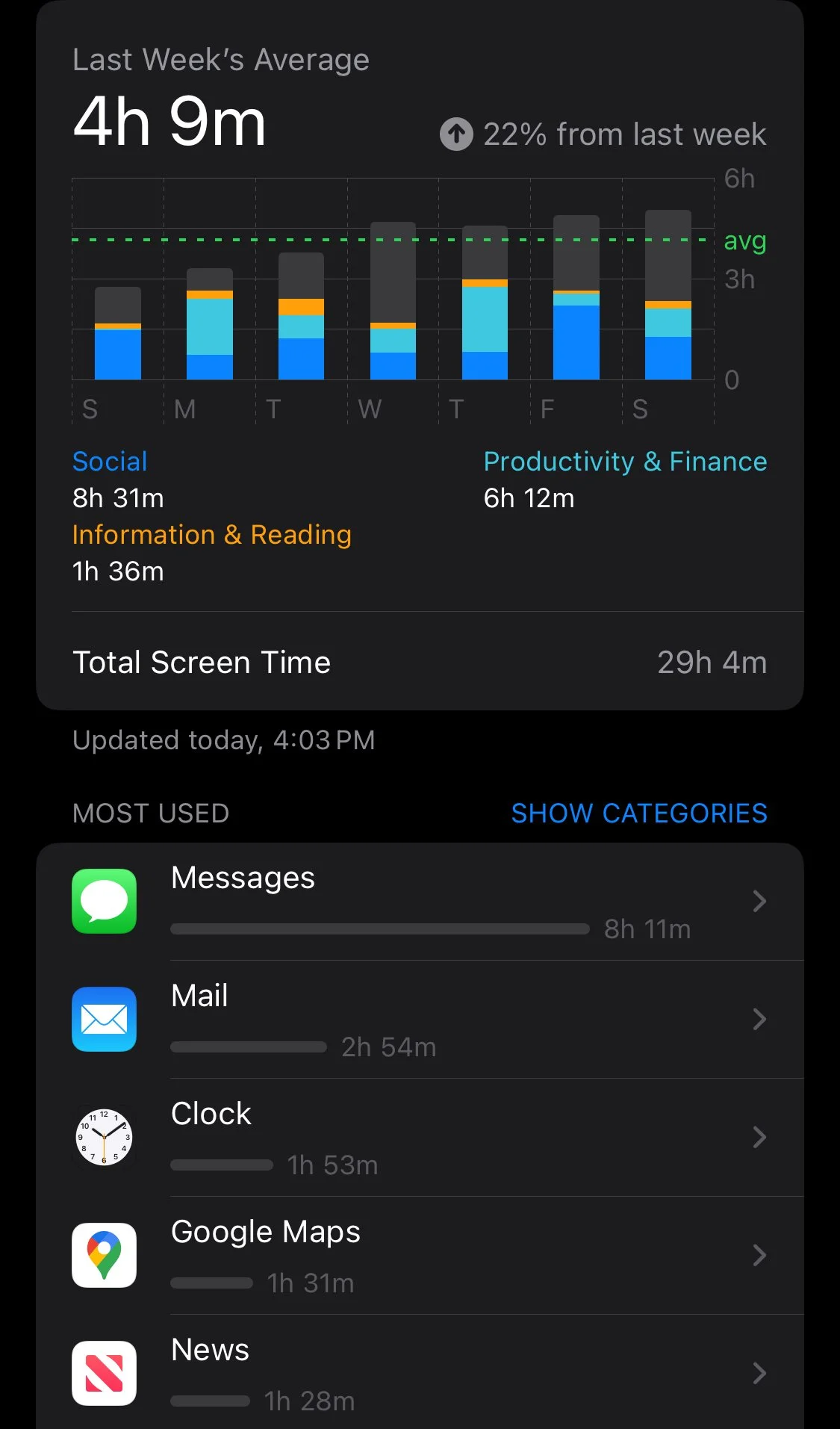 Cell Phone Usage and Social Media