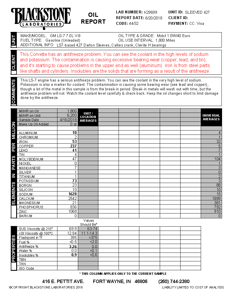 blackstone-labs-north-texas-olds-club